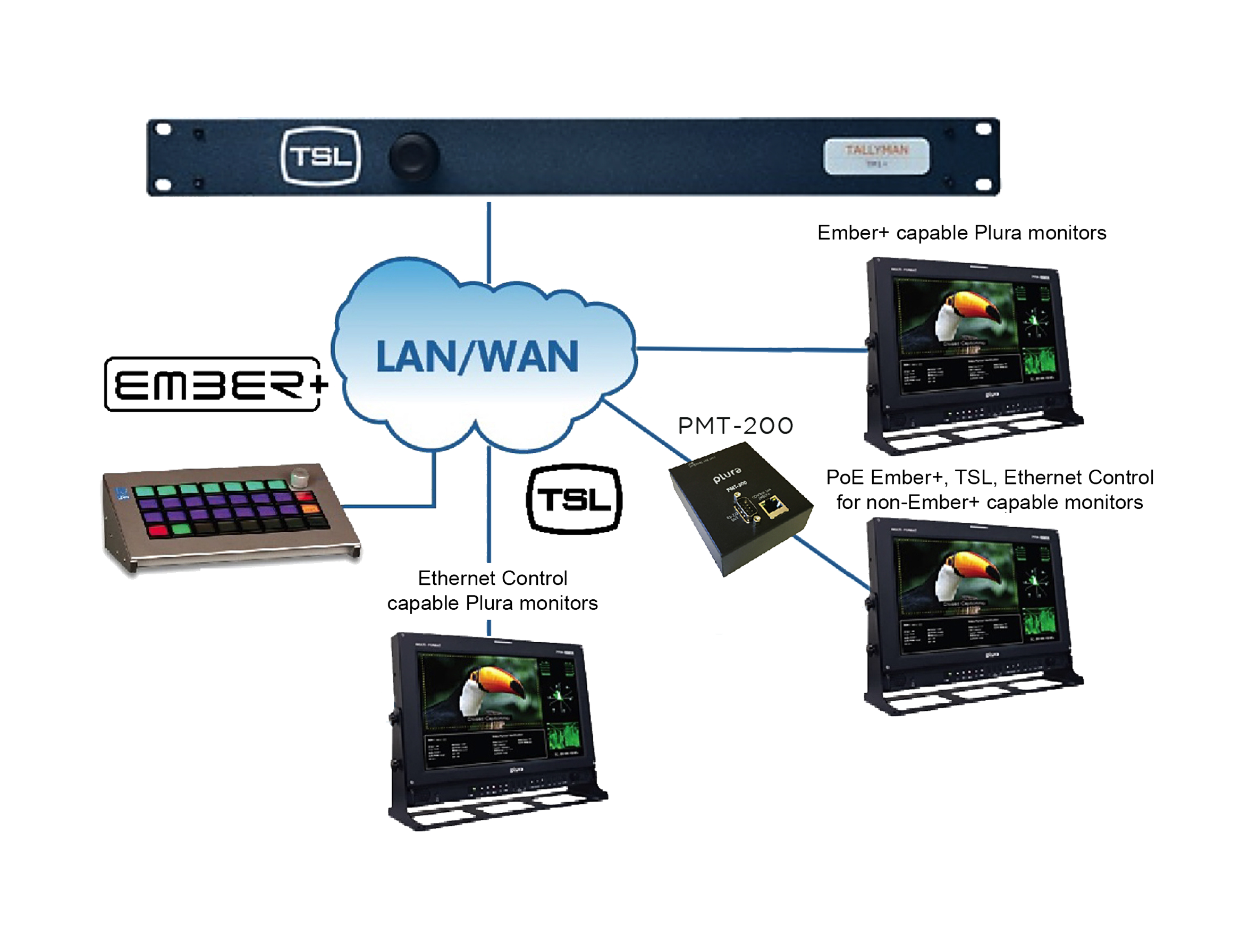 PBM-224-4K-Dual system and PBM-4K-H introduced