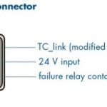 RUB RLC Connector