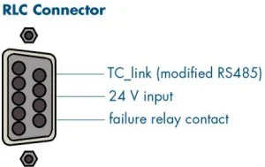RUB RLC Connector